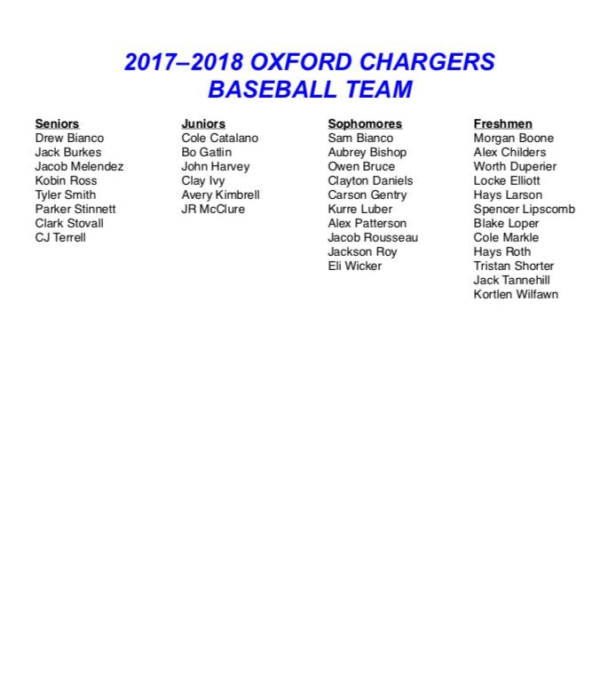 Congratulations to the 2017-2018 Oxford Charger Baseball Team