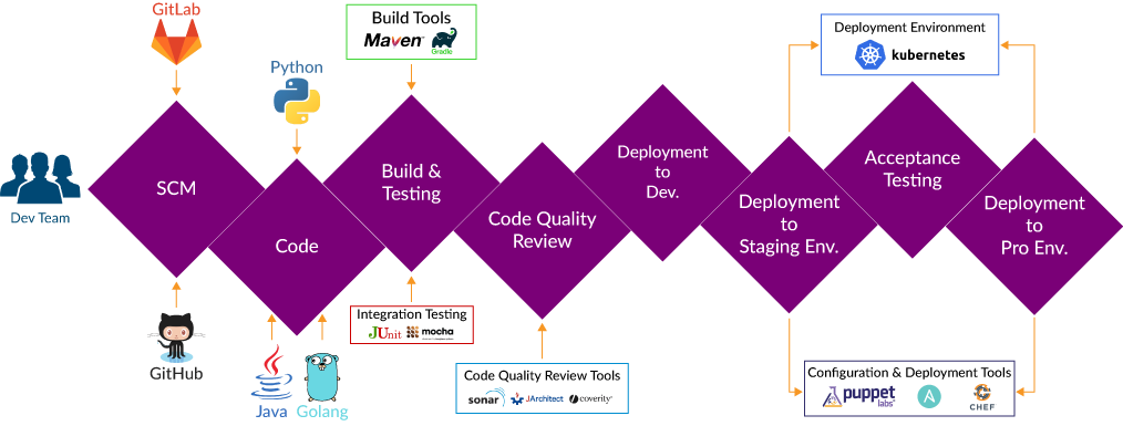 xenonstack's tweet image. Which Building Tools must be in your #DevOpsToolkit? Find out the Complete list here - goo.gl/CBsHiK. #XenonStack #DevOps