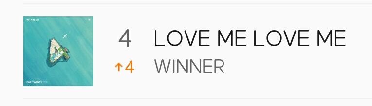 votingcircle's tweet photo. At 10 am KST #LOVEMELOVEME is at no. 4 in Melon.
You know the drill #StreamingCircle. Go up!!! ๐ช๐ป https://t.co/tgeF9zurqV