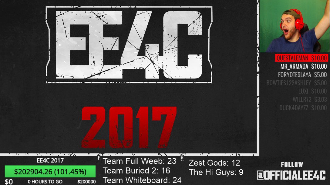 #EE4C #200k
