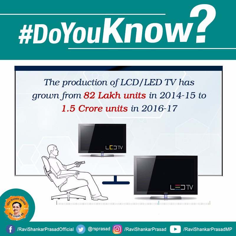 rsprasad's tweet photo. An enormous growth can be witnessed in production of LCD/LED TV's over the years. #DigitalIndia https://t.co/dmFiUv0gDw
