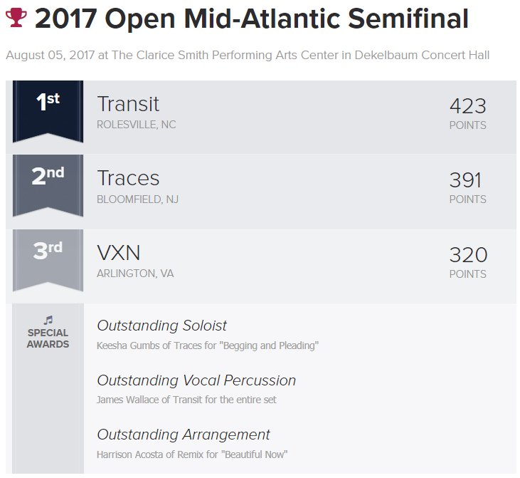 #AcaOpen Mid-Atlantic Semifinal @ The Clarice Smith Performing Arts Center RESULTS: