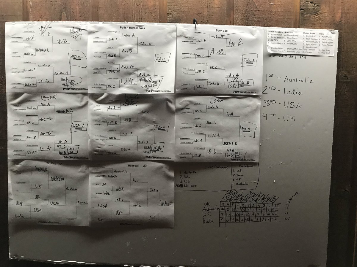 SandBoxWC's tweet photo. Final event totals https://t.co/x0j6AxXpbV