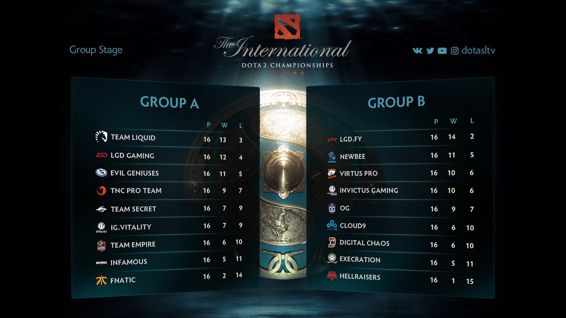 Сетка интернешнл 9 дота 2. Как составить план на месяц. Ти дата. Средний интервал поставок. Ти дата.