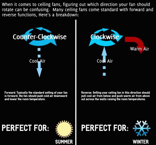 Cwes Inc On Twitter Remember Fans Run Clockwise In Winter And