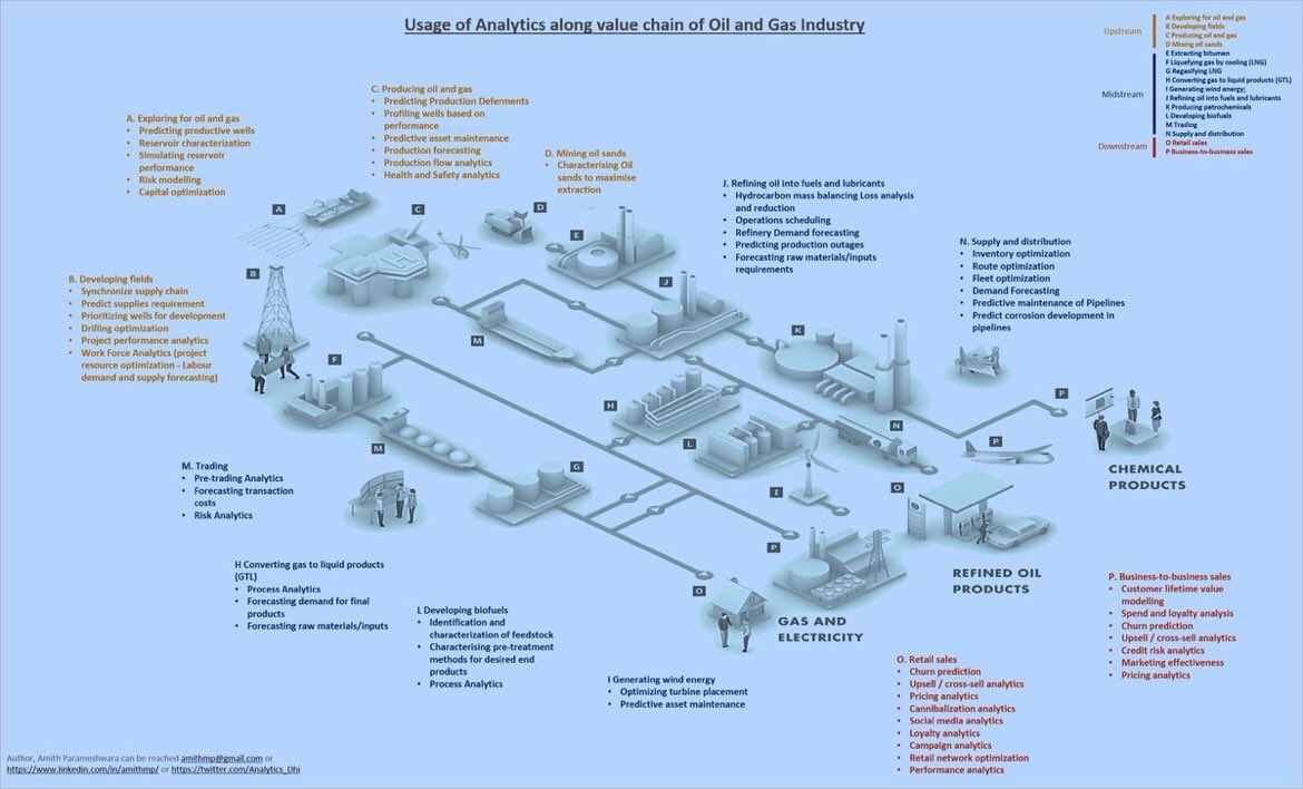 Dr. Debashis Dutta (@debashis_dutta) on Twitter photo RT <a href="/KirkDBorne/">Kirk Borne</a>
#Analytics as Value Lever in the #OilandGas industry: bit.ly/2lFqSpk #DataScience #ML #AI RT <a href="/KirkDBorne/">Kirk Borne</a>
#Analytics as Value Lever in the #OilandGas industry: bit.ly/2lFqSpk #DataScience #ML #AI