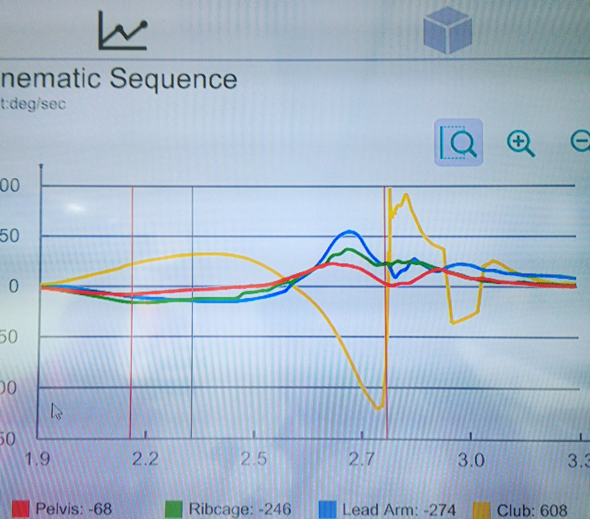 dbprogolf's tweet image. I bet nobody can get this kinematic sequence @myswinggolf 🙈😂 #DB #dbprogolf #KS #golf #traces #somethingwrong #training #3D