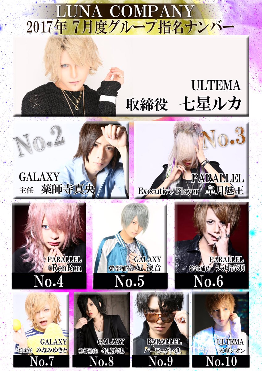 神谷悠介 7月度グループナンバー 売上no 1みなみゆきと副主任 指名no 1七星ルカ取締役 ルナカン Galaxy Ultema Parallel Mercury Apollo