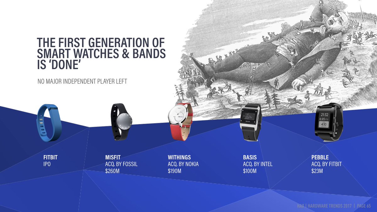 benjaminjoffe's tweet photo. 🦉#HardwareWisdom No.65: the First Wave Of Wearables Is "Done" (2/2), by @hax_co. Full deck - https://t.co/6PVQEBNgA8 https://t.co/PxN39VQGLu