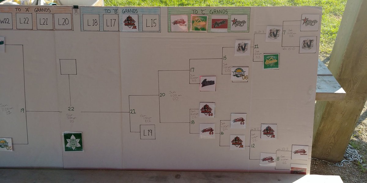 PPAngels05's tweet photo. @UTMFastpitch #pwsaaurora boards... Not sure if Whitby 06 or Napanee won at 7 https://t.co/NjxyeIgTLC