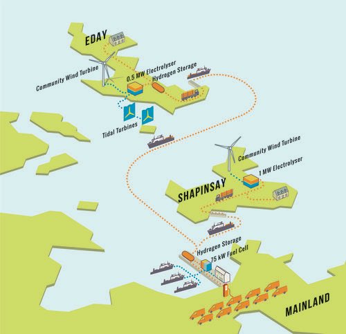 I ❤️ the sound of this... Orkney islanders set sail on pollution-free ferries project bit.ly/2fjbtMD #ItsHappening