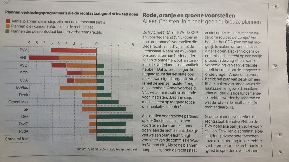 EchteScheermes's tweet image. #liberalisme tegenover #progressieven☻ stellen is dom, #conservatief☹😠 is hun TEGENpool. Bij conservatieven zijn #pvv👿#sgp geen liberalen😎😆