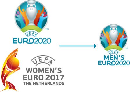 MrMindflow's tweet photo. Shouldn't the logos match for reasons of equality? #heforshe #EURO2017 https://t.co/qWuwQr96t1