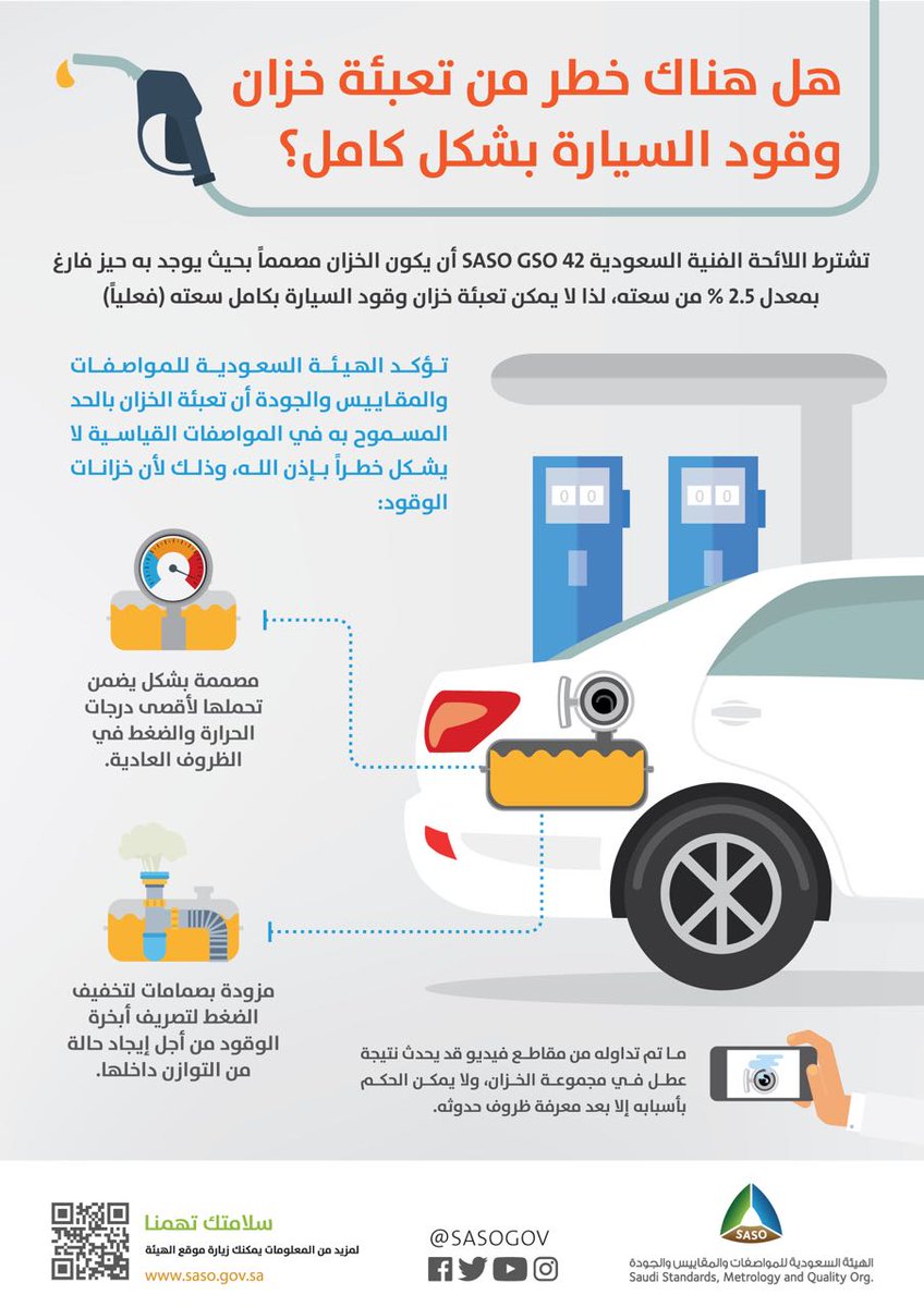 السعودية للسيارات المواصفات والمقاييس هيئة اهداف و