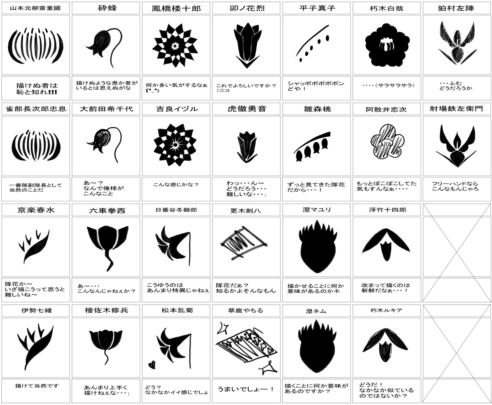 カメ公 Twitter પર 隊花描けるかな 自己満足の独断と偏見 護廷十三隊の隊長 副隊長になにも見ないで隊花を描いてもらった結果 カメ公 Twitter પર 隊花描けるかな 自己満足の独断と偏見 護廷十三隊の隊長 副隊長になにも見ないで隊花を描いてもらった結果