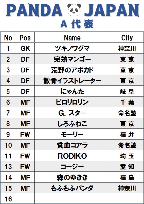 安住紳一郎 21年和歌山パンダ赤ちゃん名前予想の結果を語る
