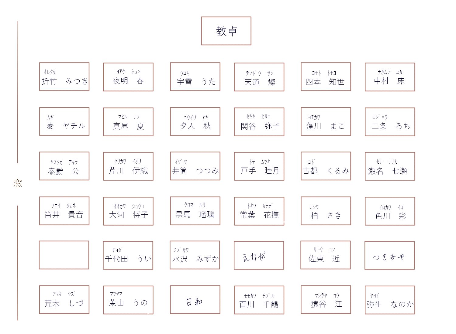 ট ইট র ログ教室 座席表を更新します 席替えを一部行いました また 新規の方も大歓迎ですので 名前 読み仮名 性別を送ってください ログクラ