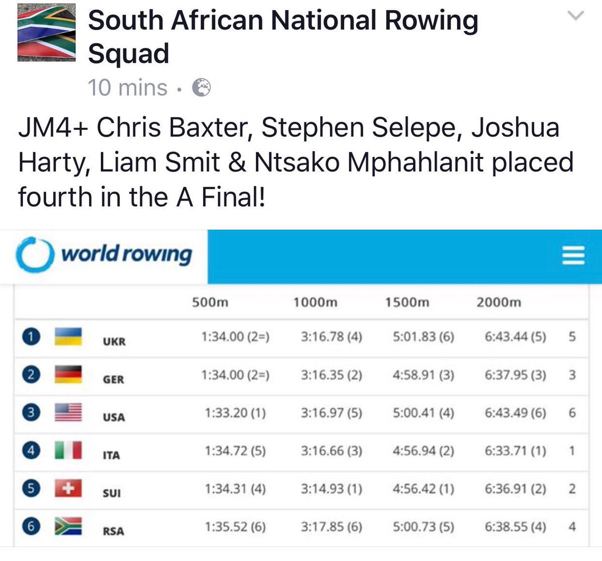 #JeppeRowing
Bad luck on missing the podium by 0.6s.  Well done the whole crew, you did your country proud. #StephenSelepe #BlackWhiteGold