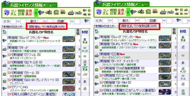 dsweb1's tweet image. ご要望を頂きました、部隊損害増加、部隊損害低減の一覧表示に対応致しました。
dsweb.suno.jp/?OSHIRASE=%91%…
#DSRWEB_JP