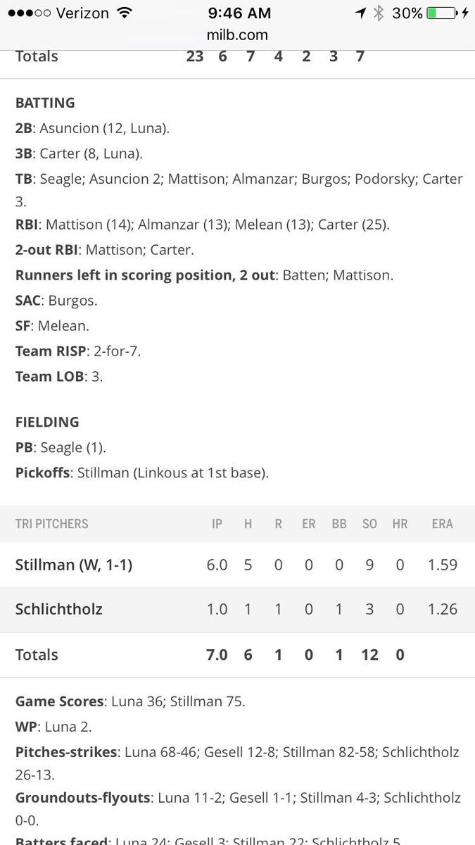 Coach_Burke_30's tweet photo. Career highs in IP & and K's for @wstillman last night with @TC_DustDevils for the W #Proud #SPnow https://t.co/hE6Q8gBFri