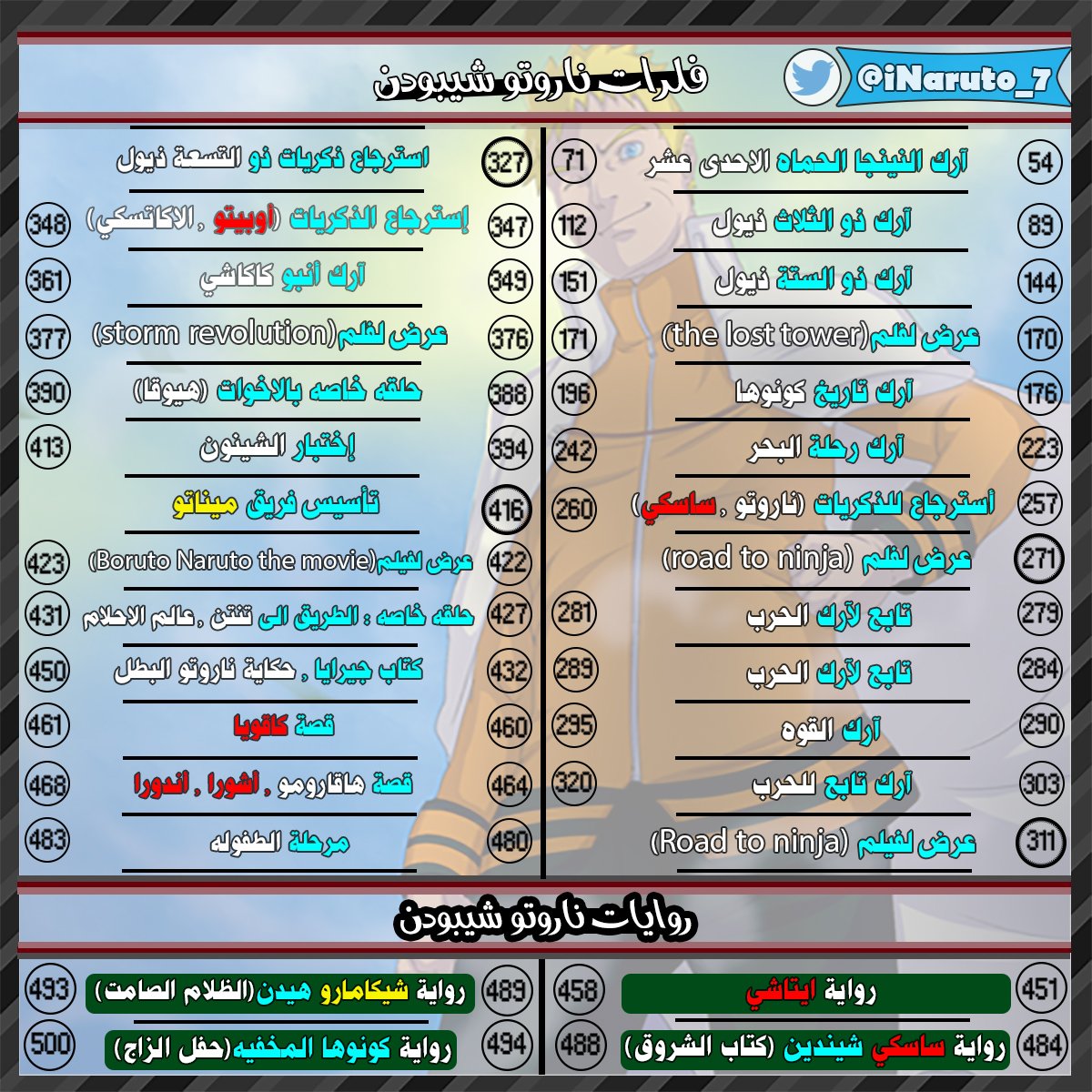 شيبودن اركات ناروتو ناروتو (الموسم