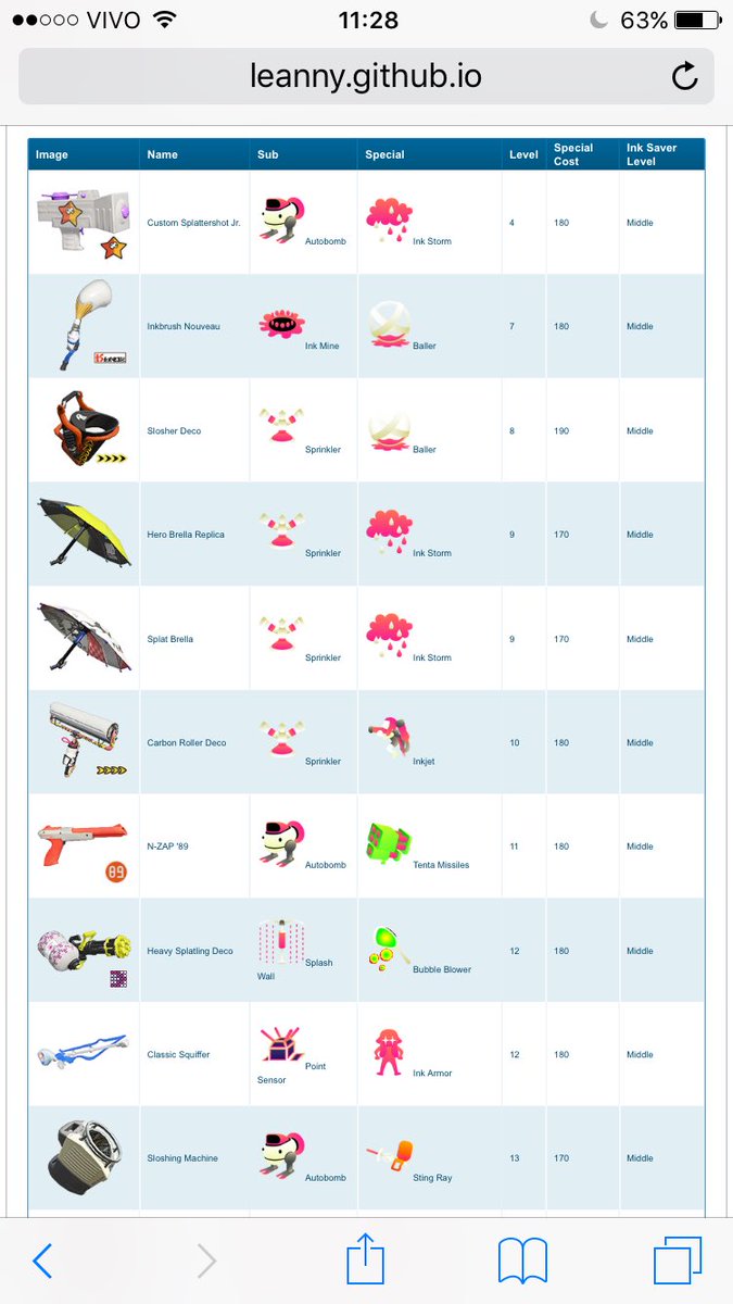 よしまp ネタバレ注意 スプラトゥーン2追加武器一覧 T Co Inqbnyi80g Twitter