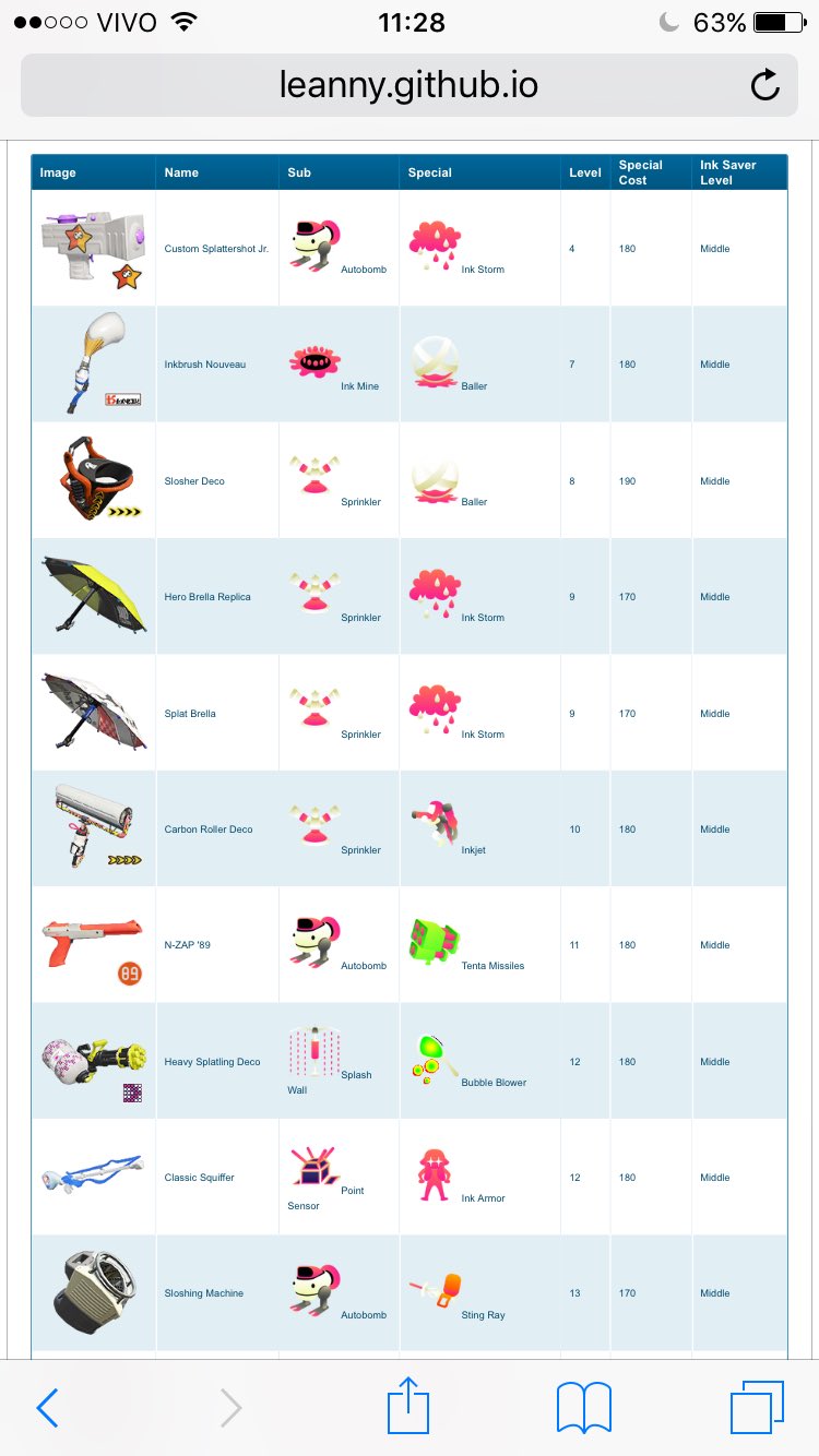 よしまp ネタバレ注意 スプラトゥーン2追加武器一覧 よしまp ネタバレ注意 スプラトゥーン2追加武器一覧