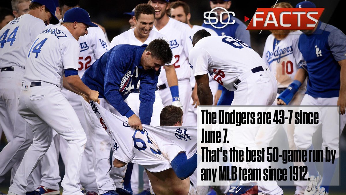 SportsCenter's tweet photo. The Dodgers cannot be stopped. #SCFacts https://t.co/01XIE0mJwm