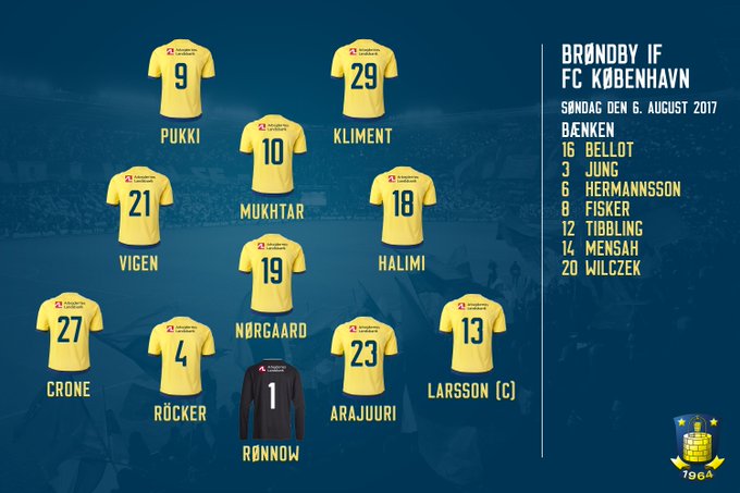 Προβολή εικόνας στο Twitter