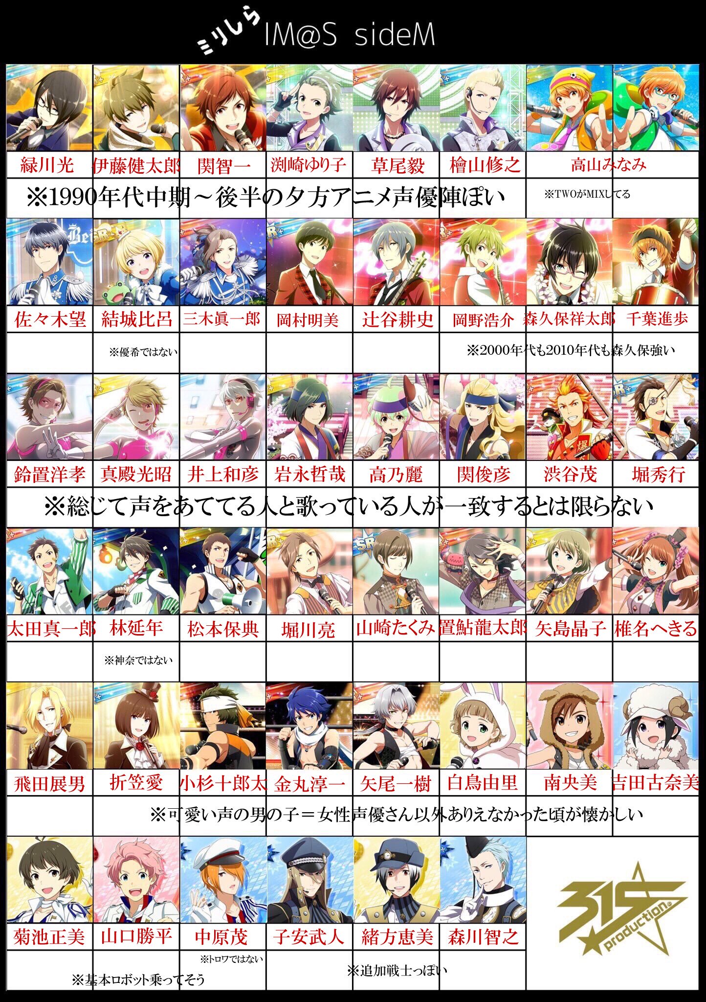 マーサー アイマスsidemをとりあえず９０年代声優で って アニメでの声と歌シーンでは全然歌声が違うよねそれが当然の時代だよね ミリしら画像お借りしました T Co Zdswvobqzn Twitter