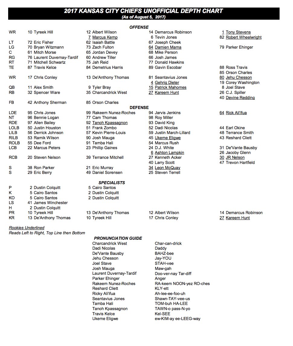 Chiefs Depth Chart 2017