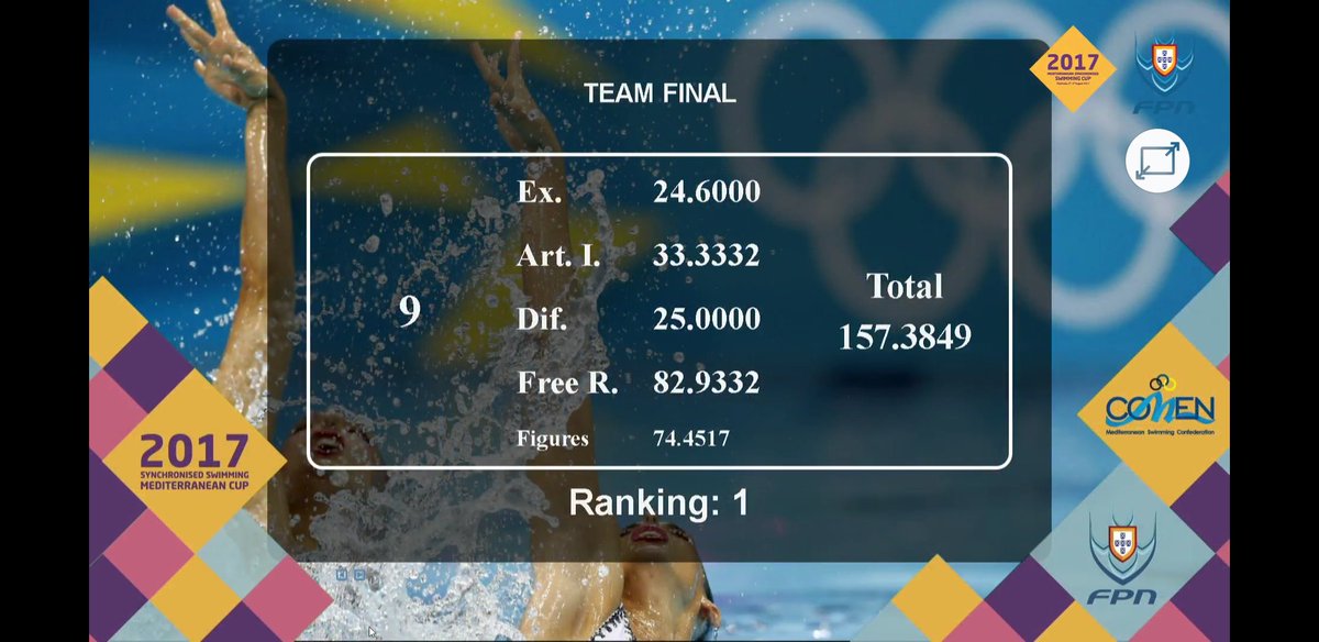 fbnatacion's tweet photo. BIEN NADADO CHICAS!! @spanishsynchro 👏👏👏👏 #COMENCUP2017 Fantástica experiencia!!! Felicidades a todo el equipo!!! VAMOS SANDRA!!! https://t.co/BUCRDxHM8Y