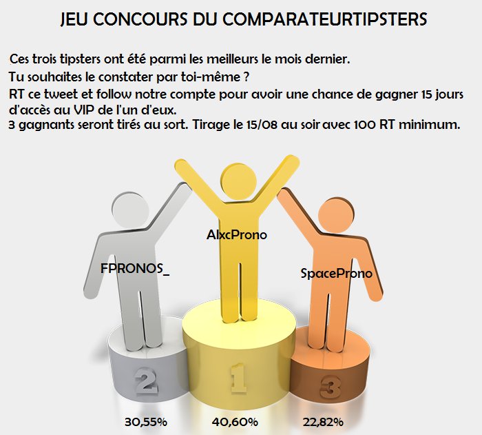 ComparateurTips's tweet image. Le concours du mois. Tirage au sort à partir du 15/08, une fois les 100 RT dépassés.