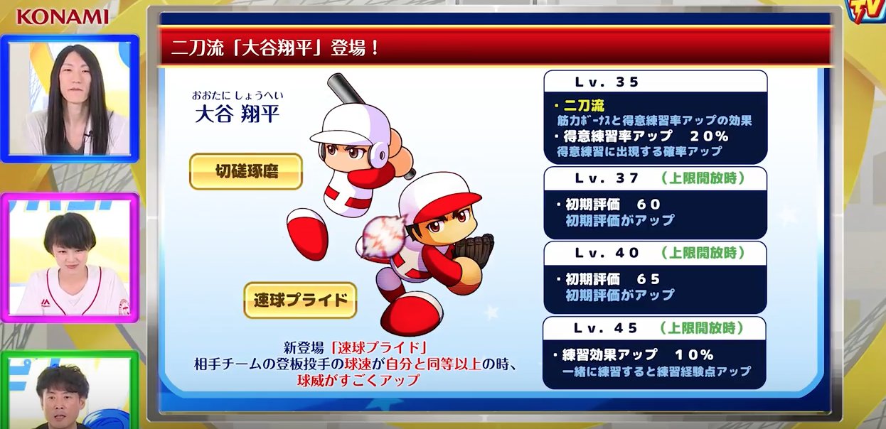 パワプロ攻略 Gamewith 大谷翔平選手の情報が来ました 新金特 投手 速球プライド 野手 切磋琢磨です T Co 92jj7hl67t Twitter パワプロ攻略 Gamewith 大谷翔平選手の情報が来ました 新金特 投手 速球プライド 野手 切磋琢磨です T Co 92jj7hl67t Twitter