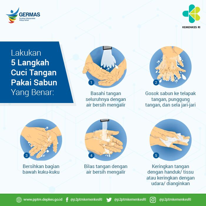 20 Ide Langkah Cuci  Tangan  Menurut Kemenkes  Alauren Self