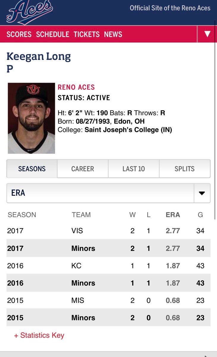 Congratulations to our very own <a href="/KeeganLong/">Keegan Long</a> on getting called up to the Triple A <a href="/Aces/">Reno Aces</a>! #PumaPride #ForeverPumas renoaces.com