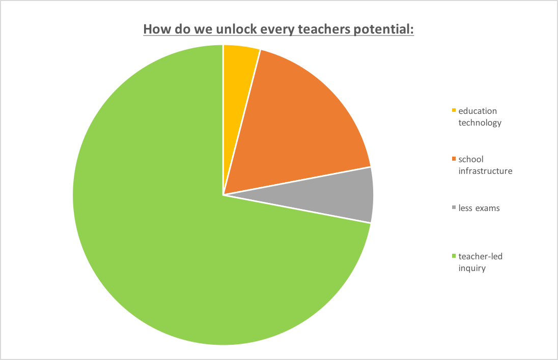 Visible Learning tweet media