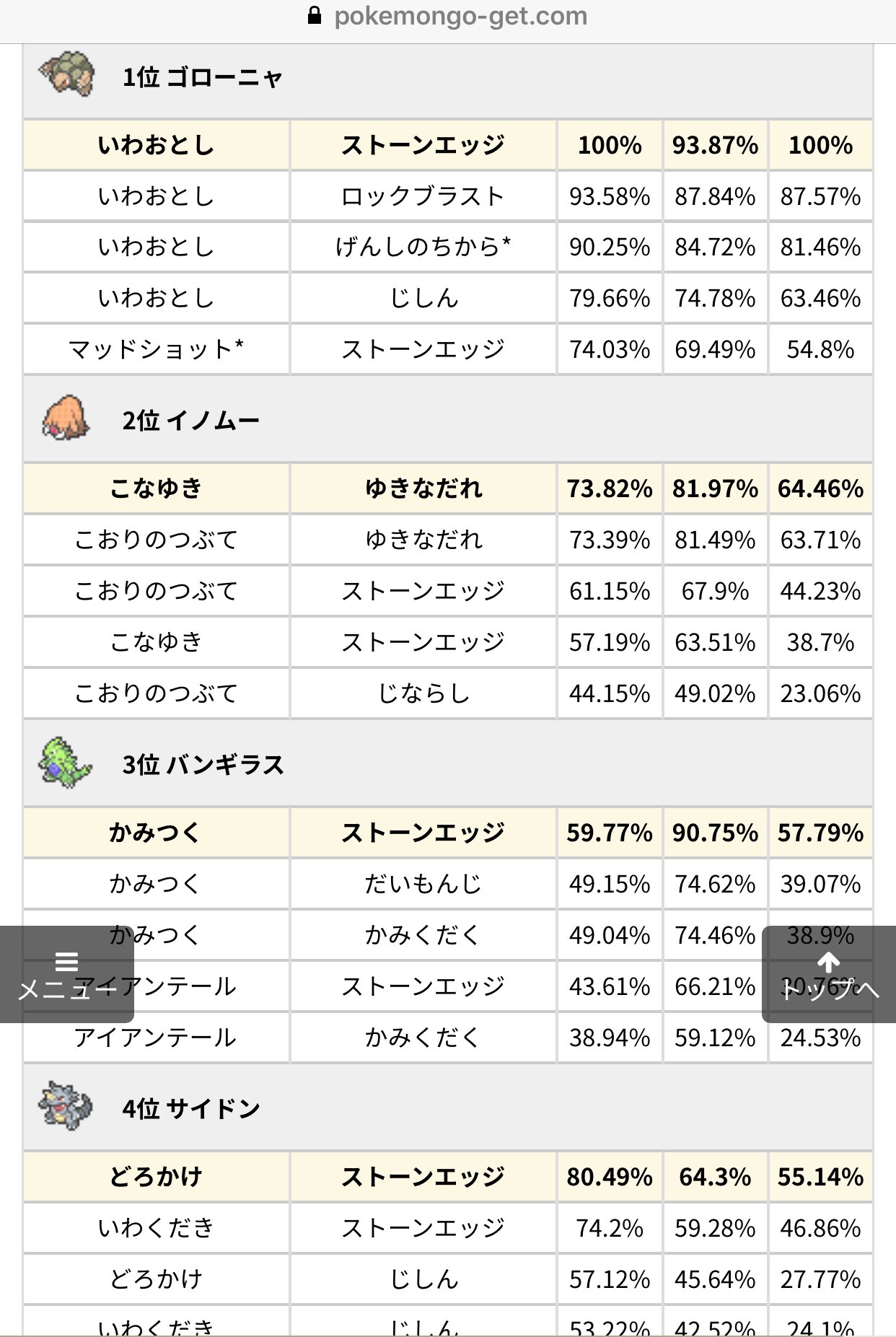 توییتر ポケモンgo攻略情報 ポケマピ در توییتر サンダー対策は ゴローニャ イノムー バンギラスがイチオシされていますが カイリュー カビゴンもオススメ 初期で育てたポケモンが活躍しますね 個体値100はcp1902 ポケモンgo 対策ポケモンがわかるツール