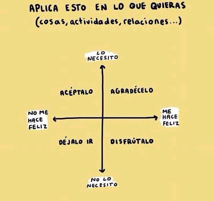 energizol's tweet photo. Un mapa sencillo que ayuda a simplificar la vida. https://t.co/R5tiiQBLfz
