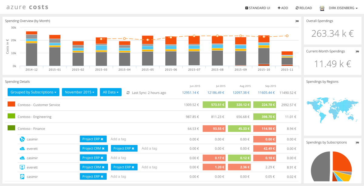 deisenbe's tweet photo. Azure Cost: Exporting data via API to integrate in @qlik or @tableau - https://t.co/BZ4CPejJAD #azure #saas #bigdata #bi https://t.co/DypVSkcAN1