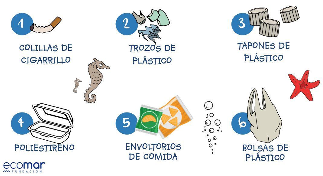 EspanaEnLatam's tweet photo. Mantener limpias nuestras bellas #playas es responsabilidad de todos.
Procura dejarla mejor de como te la encuentras ;-)
@FundacionEcomar https://t.co/T8ZSPU7ZbA