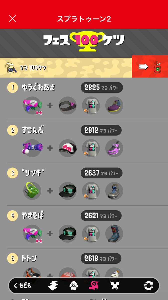 Splatoon スプラトゥーン On Twitter 各陣営のフェスパワー上位100人を紹介する フェス100ケツ スマートフォンアプリ Nintendo Switch Online の中の イカリング2 で確認できる 奮闘した猛者たちの名が記されているぞ