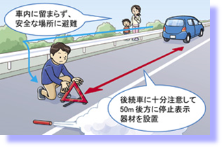 内閣府政府広報オンライン Auf Twitter 旅行や帰省などで高速 道路をお使いになる方へ 故障などのために停車した車両への追突事故や 降車した人との衝突事故が後を絶ちません 出発前の点検 整備や 発煙筒 停止表示機材の携行をお忘れなく 高速道路 交通安全