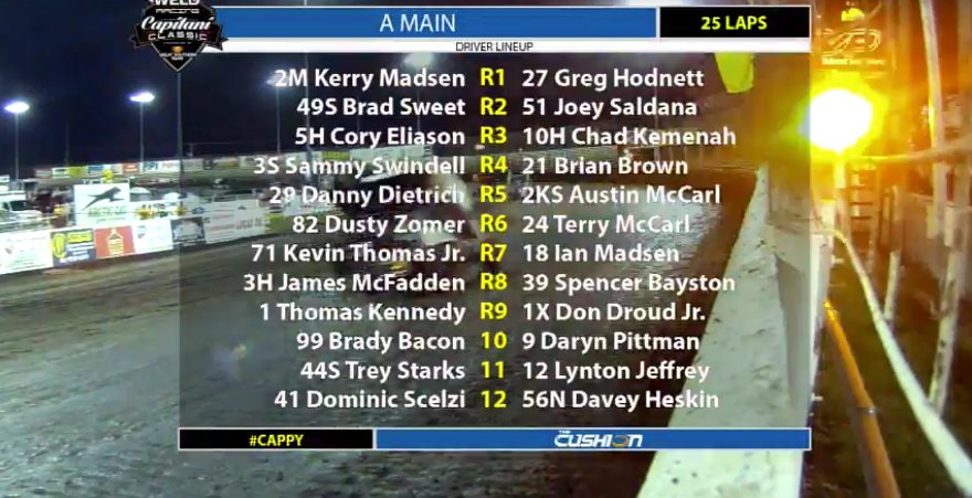 WatchTheCushion's tweet photo. Who ya got? @knoxvilleraces #CapitaniClassic #OnTheCushion #LivePPV #Sprintcar #KnoxvilleLive #Racing https://t.co/a8RHbkOGaB