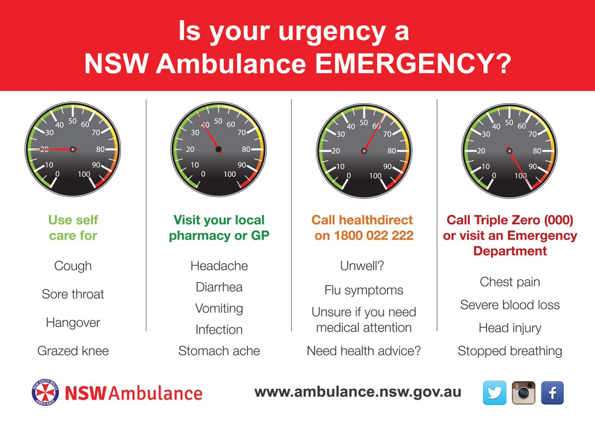 NSWAmbulance's tweet photo. It's a busy day today for @NSWAmbulance Triple Zero. Consider #UrgencyorEmergency? before calling #TripleZero https://t.co/tM3CllrNJ7 https://t.co/iRham9tfxh
