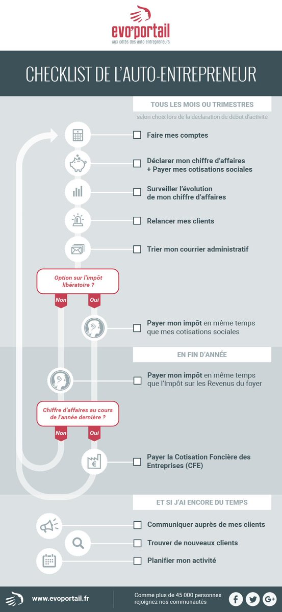 EVOPORTAIL's tweet photo. La #checklist de l’année pour #autoentrepreneur 
#infographie et détail des formalités à effectuer > https://t.co/8JBelyrj0U https://t.co/SE49hDq0q4