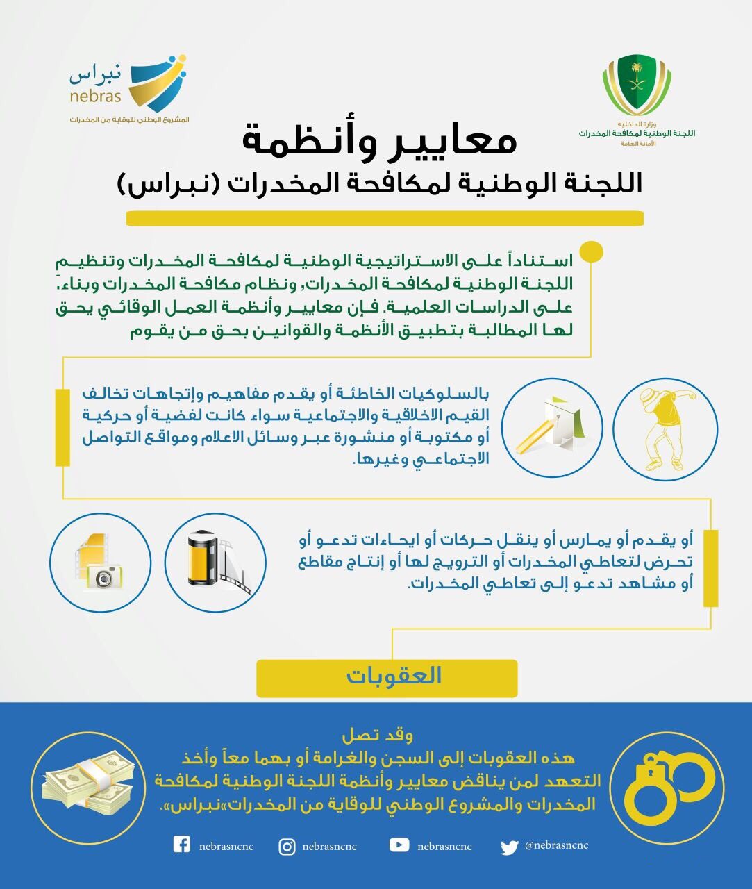 واس الأخبار الملكية En Twitter نبراس تحذر من ممارسة حركات أو إيحاءات تحرض على تعاطي المخدرات واس Https T Co G0yf89y5lp