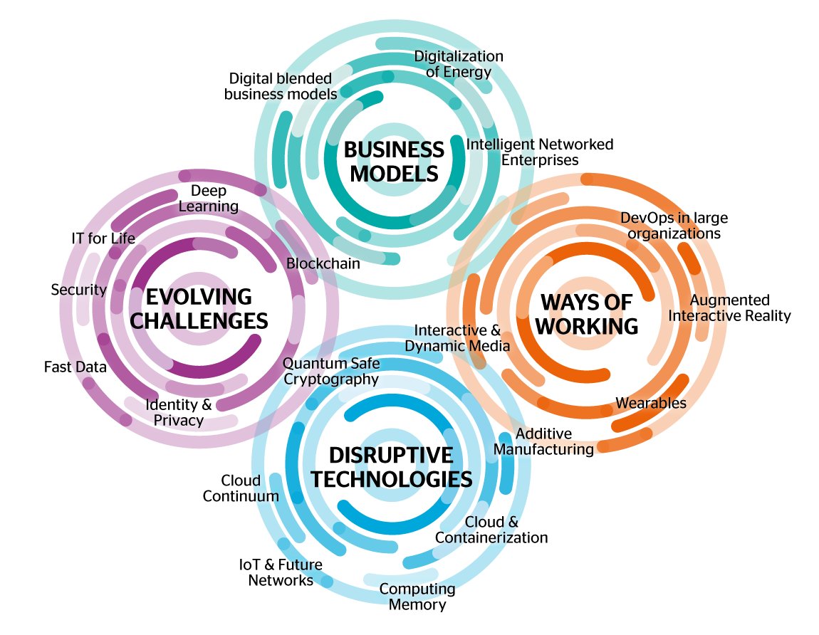 Fisher85M's tweet photo. What are four areas of #disruption by 2020?
#IoT #deeplearning #Security #privacy #blockchain #DevOps #AR #wearables #Cloud #IT4Life https://t.co/ncxpUXEBdI
