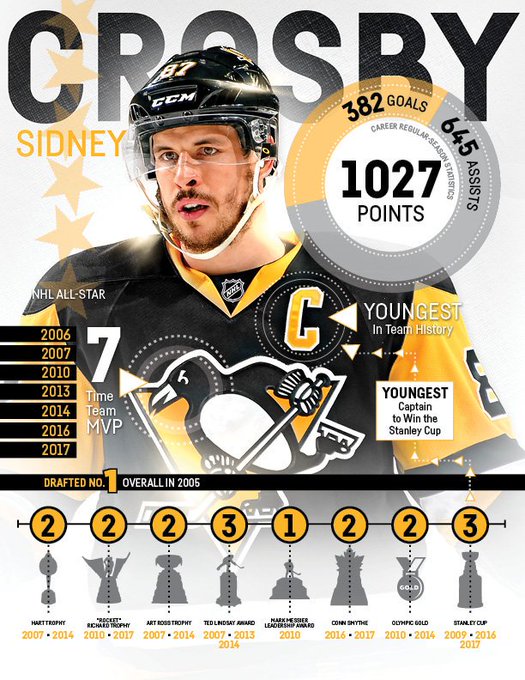 Sidney Crosby’s Birthday Celebration | HappyBday.to
