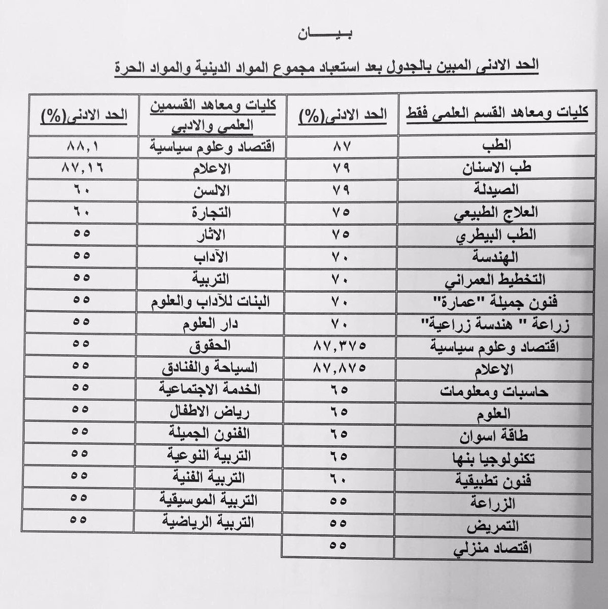 #طلبة_مصر
طلبة_الكويت